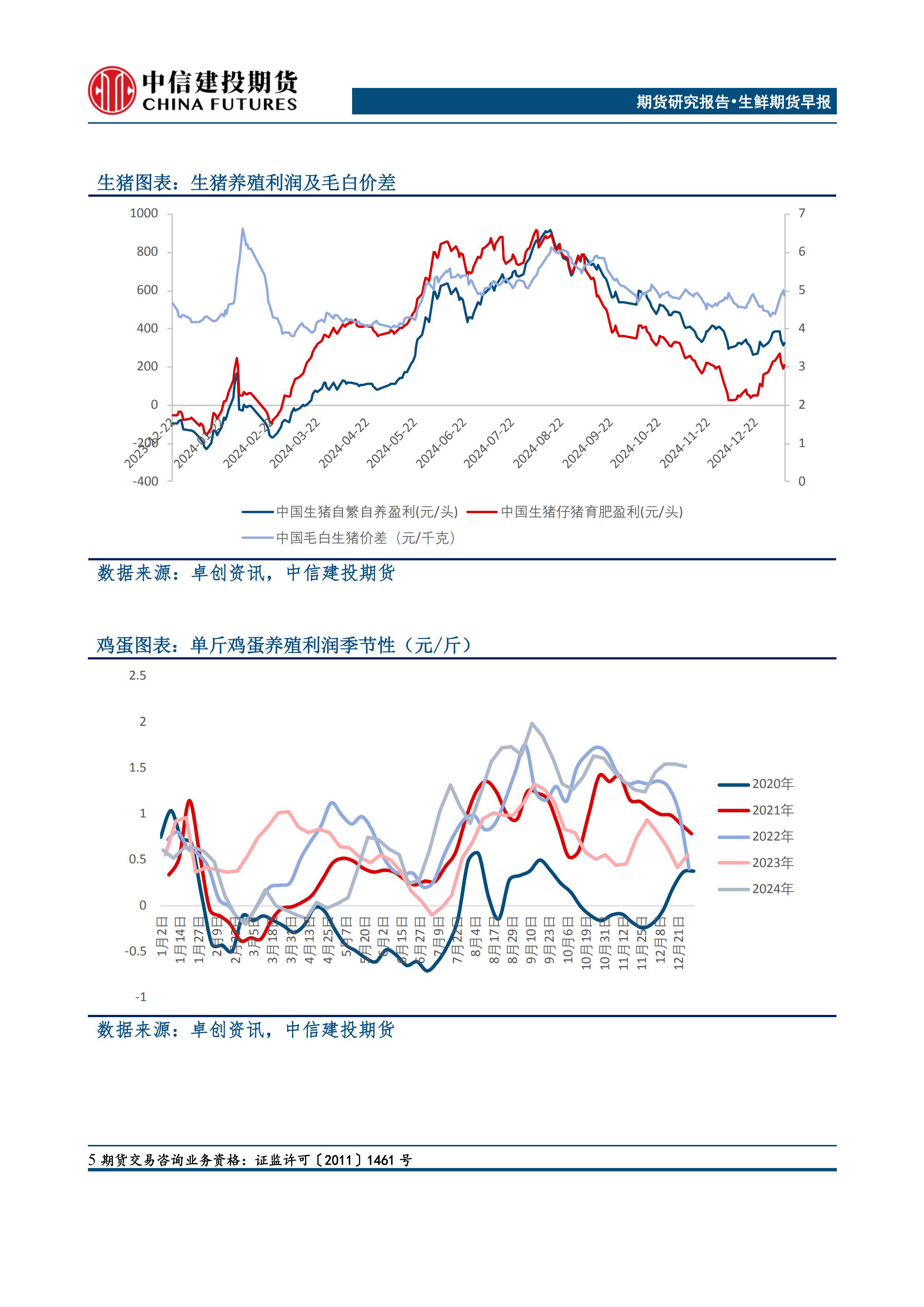 中信建投期货(中信建投期货app)