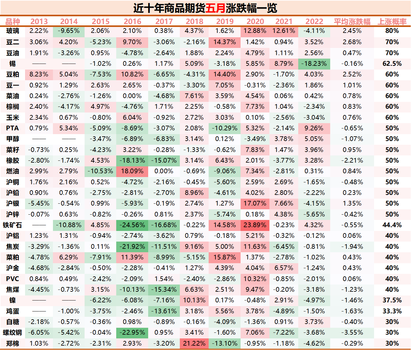 期货网(期货网格交易的最佳策略)