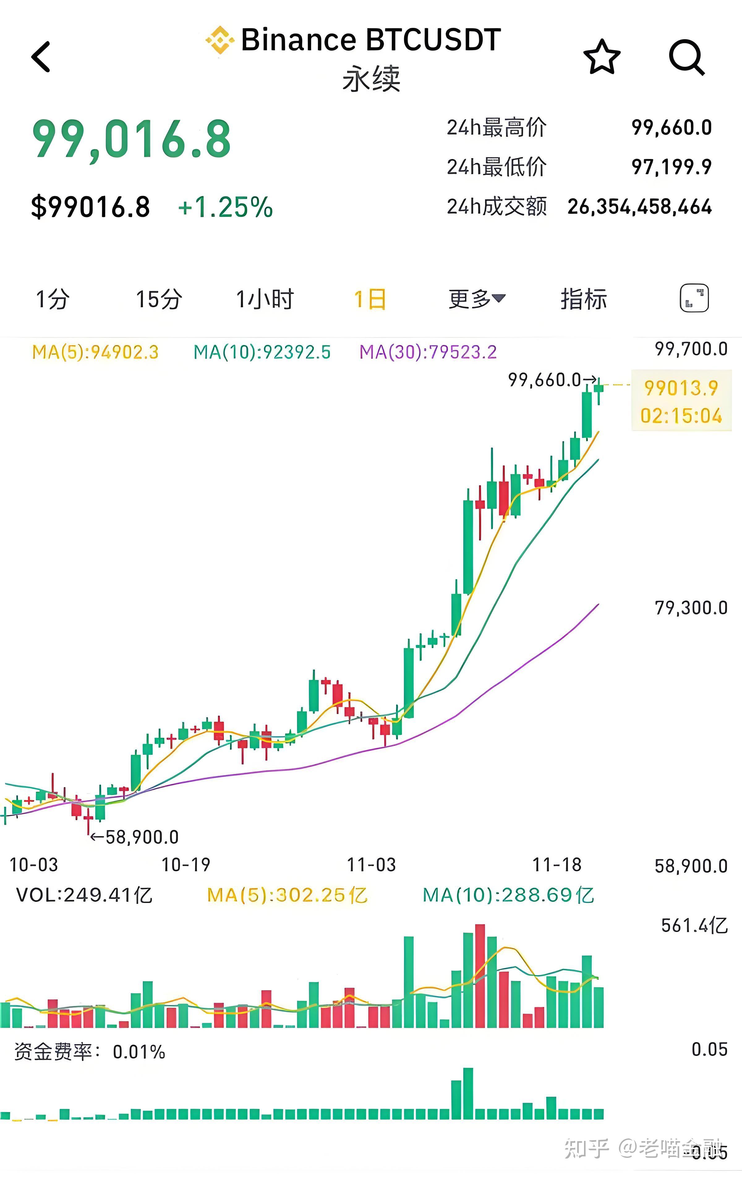 比特币交易(比特币交易行情)