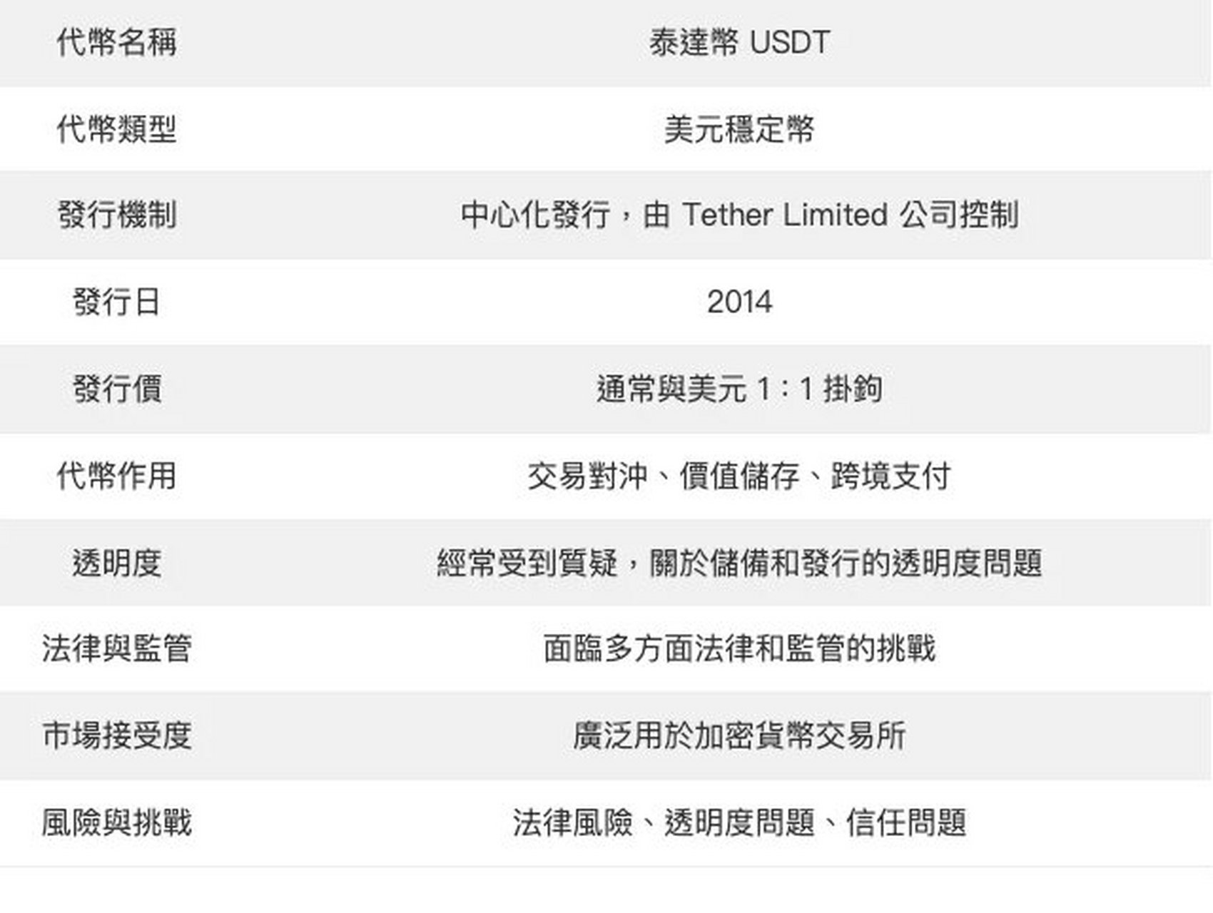 泰达币USDT(泰达币USDT汇率)