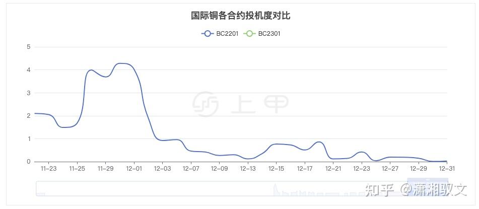 铜期货行情(铜期货行情大盘)