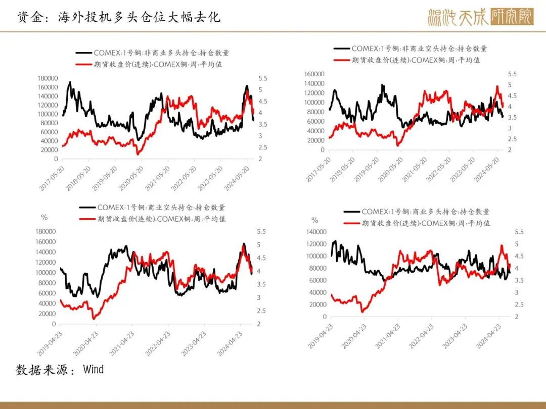 铜期货行情(铜期货行情大盘)