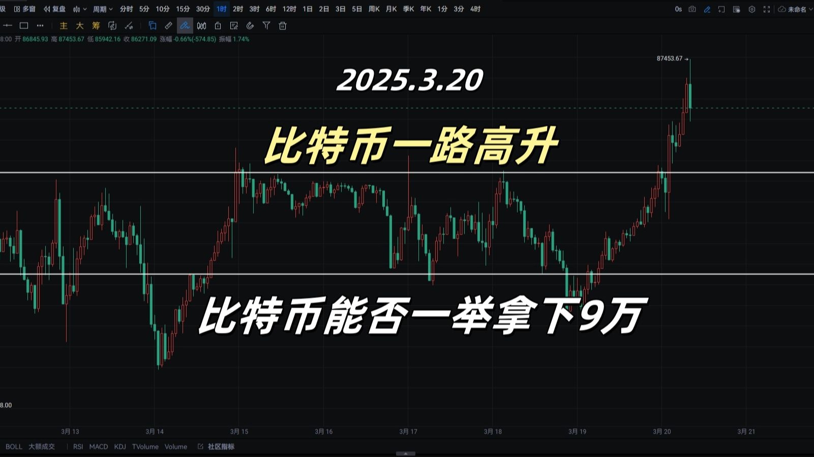比特币(比特币失守84000美元枚)