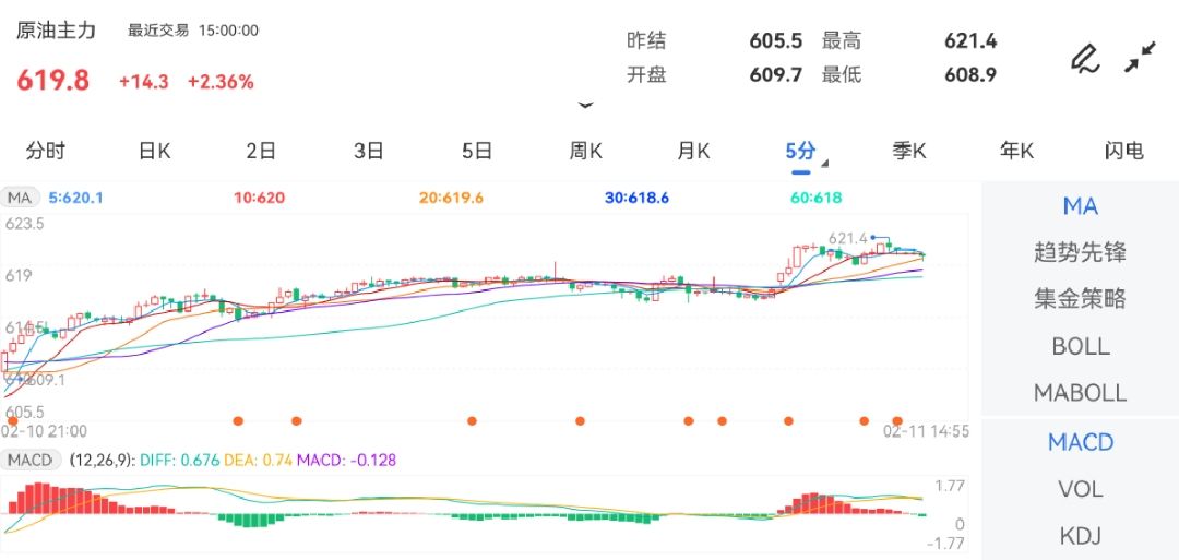 美原油期货行情(xauusd交易平台)