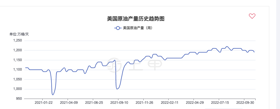 美原油期货行情(银河期货开户流程)