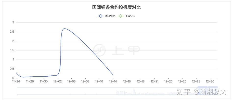 铜期货行情(金属铜期货行情)