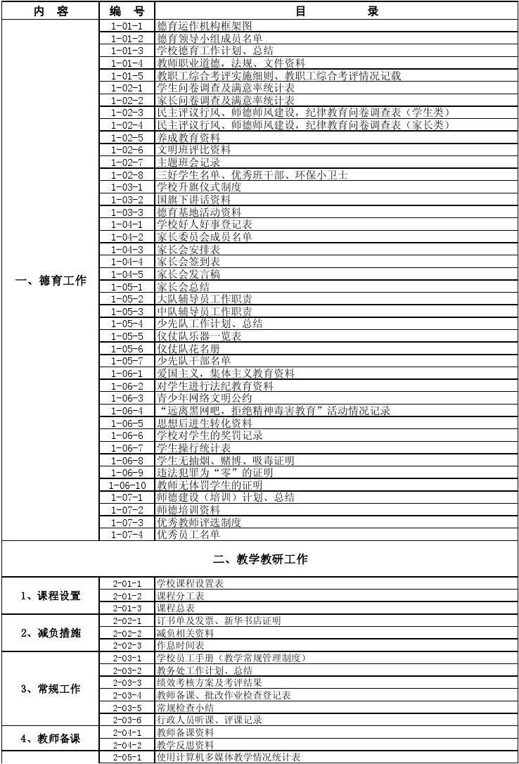 资料(资料员证报名入口官网)