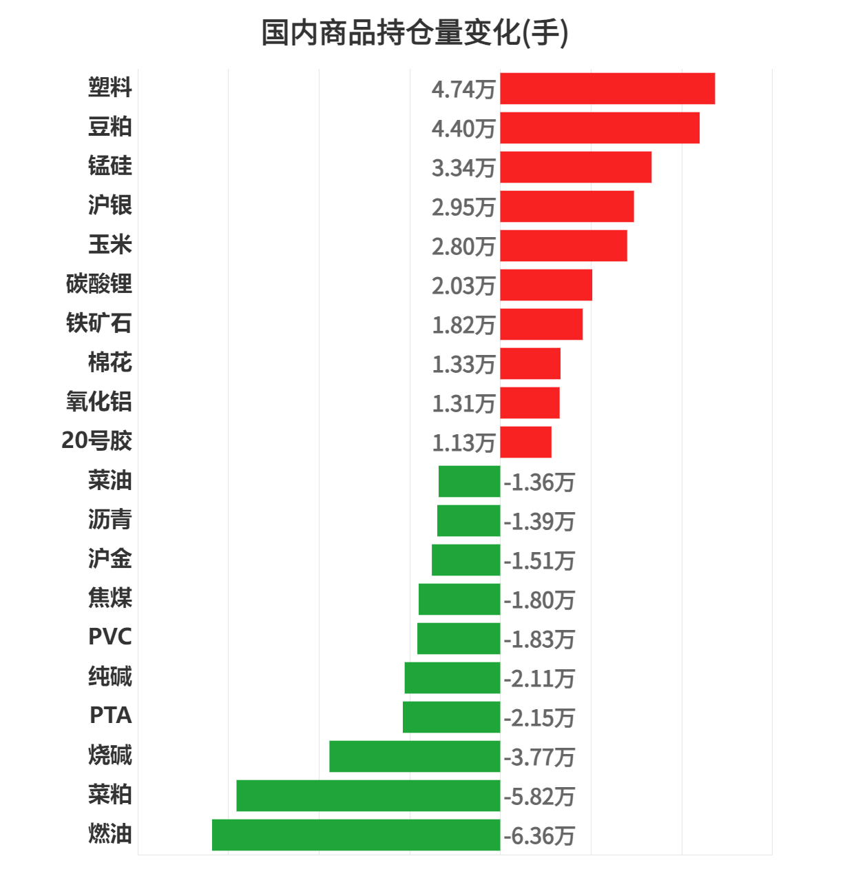 期货(期货行业设涉农交割库)