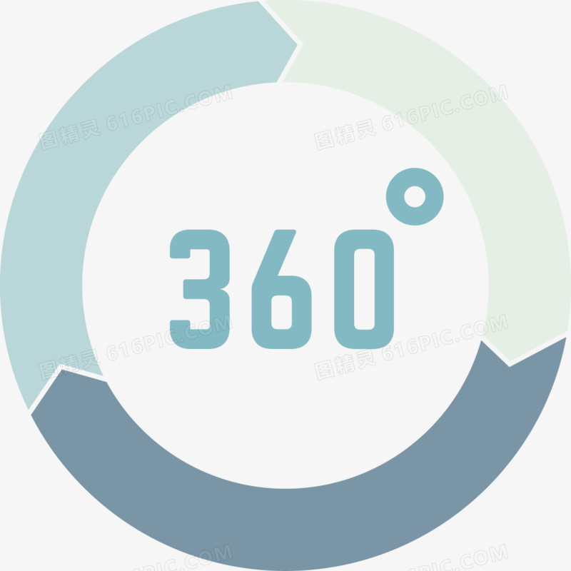 360(360搜索)