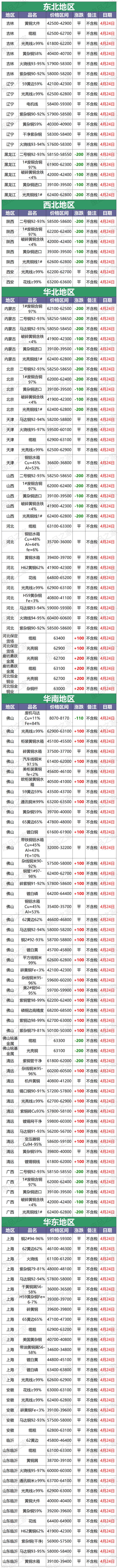 现货(现货黄金价格今日行情)