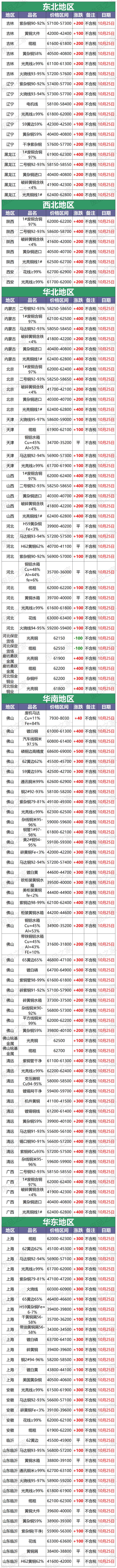 现货(现货白银价格走势)