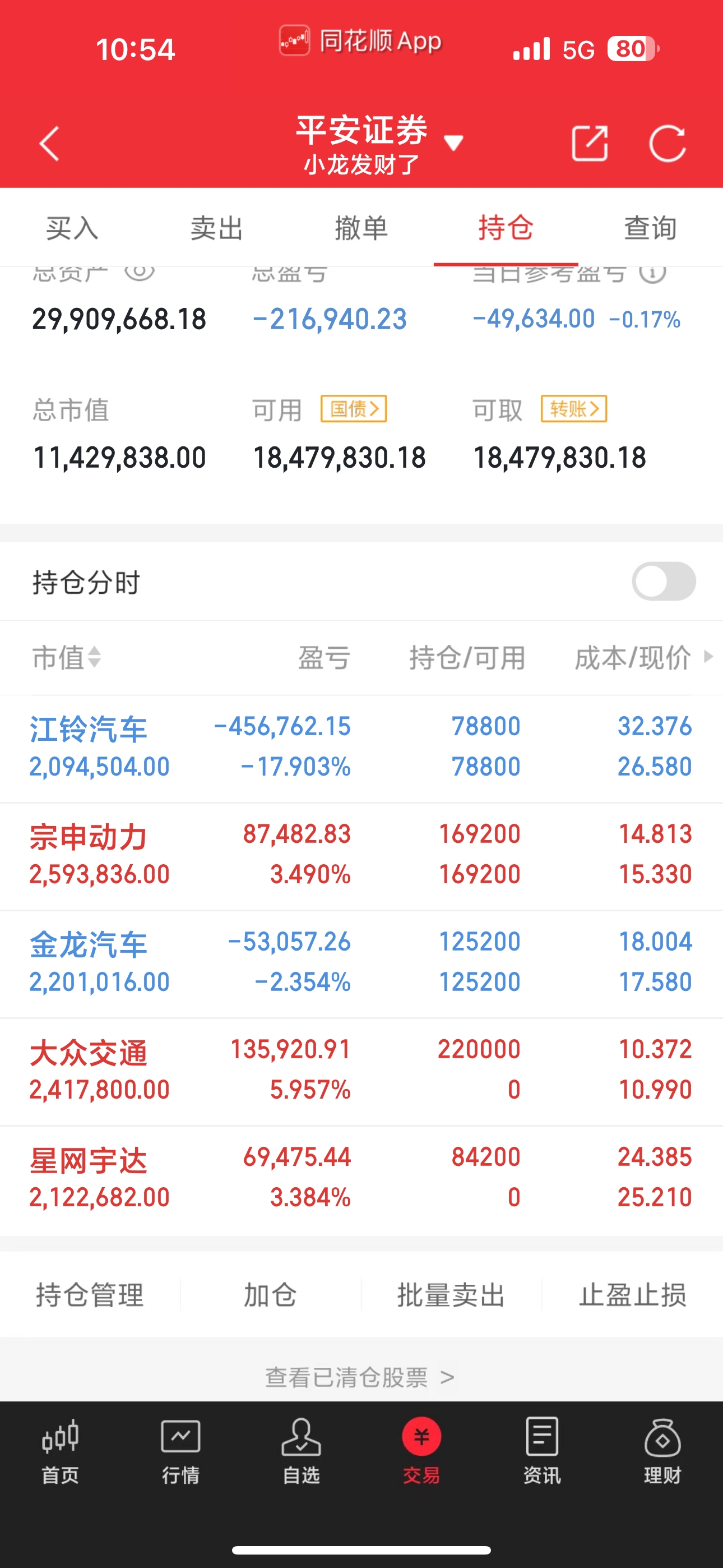 股票(股票变st会怎样)
